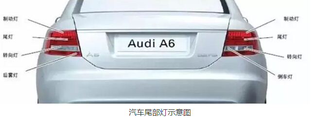 关于汽车车灯你真的了解吗?-汽配资讯-海拉总代理商
