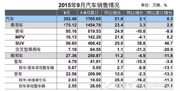 9月份汽车生产情况表2.png 9月份汽车生产情况表2.png