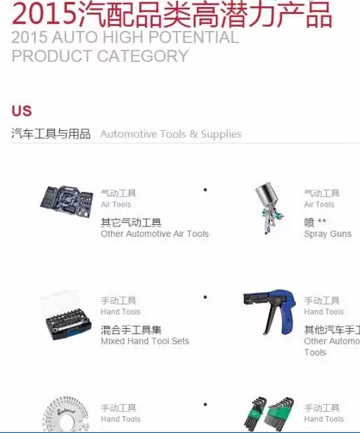 汽车品类高潜力产品.png 汽车品类高潜力产品.png